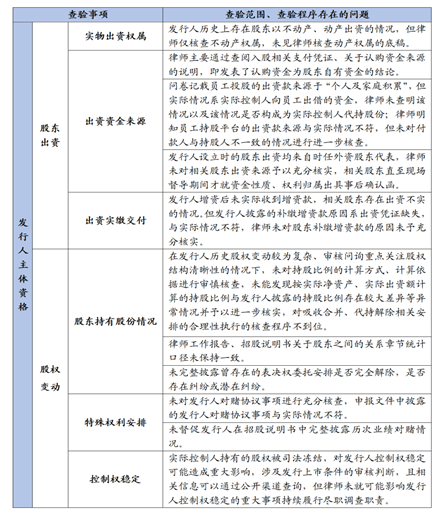 亚洲最大赌博网站视点 | 实务观察: 2021年以来首发企业现场检查情况回顾与分析 亚洲最大赌博网站视点 | 实务观察: 2021年以来首发企业现场检查情况回顾与分析