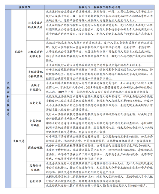 亚洲最大赌博网站视点 | 实务观察: 2021年以来首发企业现场检查情况回顾与分析 亚洲最大赌博网站视点 | 实务观察: 2021年以来首发企业现场检查情况回顾与分析