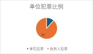 亚洲最大赌博网站视点 | 证券刑事系列六：内幕交易、泄露内幕信息罪（上）：数据与规则