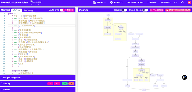 赌博网站视点 | AI大模型法律问答操作指南（第一版）
